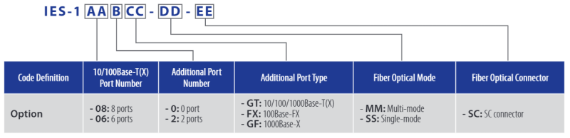 oring order table